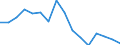 Unit of measure: Thousand persons / Age class: From 15 to 24 years / Sex: Total / Statistical classification of economic activities in the European Community (NACE Rev. 2): Crop and animal production, hunting and related service activities / Geopolitical entity (reporting): Austria