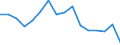 Unit of measure: Thousand persons / Age class: From 15 to 24 years / Sex: Total / Statistical classification of economic activities in the European Community (NACE Rev. 2): Crop and animal production, hunting and related service activities / Geopolitical entity (reporting): Portugal