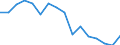 Unit of measure: Thousand persons / Age class: From 15 to 24 years / Sex: Total / Statistical classification of economic activities in the European Community (NACE Rev. 2): Crop and animal production, hunting and related service activities / Geopolitical entity (reporting): Slovenia