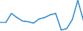 Unit of measure: Thousand persons / Age class: From 15 to 24 years / Sex: Total / Statistical classification of economic activities in the European Community (NACE Rev. 2): Crop and animal production, hunting and related service activities / Geopolitical entity (reporting): Finland