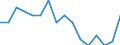 Unit of measure: Thousand persons / Age class: From 15 to 24 years / Sex: Total / Statistical classification of economic activities in the European Community (NACE Rev. 2): Crop and animal production, hunting and related service activities / Geopolitical entity (reporting): Sweden