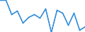 Unit of measure: Thousand persons / Age class: From 15 to 24 years / Sex: Total / Statistical classification of economic activities in the European Community (NACE Rev. 2): Forestry and logging / Geopolitical entity (reporting): European Union - 27 countries (from 2020)