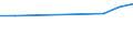 Unit of measure: Thousand persons / Age class: From 15 to 24 years / Sex: Total / Statistical classification of economic activities in the European Community (NACE Rev. 2): Forestry and logging / Geopolitical entity (reporting): Poland