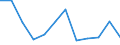 Unit of measure: Thousand persons / Age class: From 15 to 24 years / Sex: Total / Statistical classification of economic activities in the European Community (NACE Rev. 2): Fishing and aquaculture / Geopolitical entity (reporting): European Union - 27 countries (from 2020)