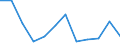 Unit of measure: Thousand persons / Age class: From 15 to 24 years / Sex: Total / Statistical classification of economic activities in the European Community (NACE Rev. 2): Fishing and aquaculture / Geopolitical entity (reporting): Euro area – 20 countries (from 2023)