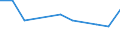 Unit of measure: Thousand persons / Age class: From 15 to 24 years / Sex: Total / Statistical classification of economic activities in the European Community (NACE Rev. 2): Fishing and aquaculture / Geopolitical entity (reporting): Spain