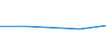 Unit of measure: Thousand persons / Age class: From 15 to 24 years / Sex: Total / Statistical classification of economic activities in the European Community (NACE Rev. 2): Fishing and aquaculture / Geopolitical entity (reporting): France