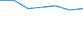 Unit of measure: Thousand persons / Age class: From 15 to 24 years / Sex: Total / Statistical classification of economic activities in the European Community (NACE Rev. 2): Fishing and aquaculture / Geopolitical entity (reporting): Italy