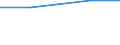 Unit of measure: Thousand persons / Age class: From 15 to 24 years / Sex: Total / Statistical classification of economic activities in the European Community (NACE Rev. 2): Fishing and aquaculture / Geopolitical entity (reporting): Iceland