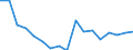 Unit of measure: Thousand persons / Sex: Total / Age class: From 15 to 24 years / Statistical classification of economic activities in the European Community (NACE Rev. 1.1): Total - all NACE activities / Geopolitical entity (reporting): Belgium