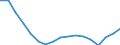 Unit of measure: Thousand persons / Sex: Total / Age class: From 15 to 24 years / Statistical classification of economic activities in the European Community (NACE Rev. 1.1): Total - all NACE activities / Geopolitical entity (reporting): Germany