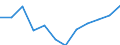 Unit of measure: Thousand persons / Sex: Total / Age class: From 15 to 24 years / Statistical classification of economic activities in the European Community (NACE Rev. 1.1): Total - all NACE activities / Geopolitical entity (reporting): Estonia