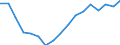 Unit of measure: Thousand persons / Sex: Total / Age class: From 15 to 24 years / Statistical classification of economic activities in the European Community (NACE Rev. 1.1): Total - all NACE activities / Geopolitical entity (reporting): France