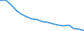 Unit of measure: Thousand persons / Sex: Total / Age class: From 15 to 24 years / Statistical classification of economic activities in the European Community (NACE Rev. 1.1): Total - all NACE activities / Geopolitical entity (reporting): Italy