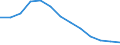 Unit of measure: Thousand persons / Sex: Total / Age class: From 15 to 24 years / Statistical classification of economic activities in the European Community (NACE Rev. 1.1): Total - all NACE activities / Geopolitical entity (reporting): Hungary