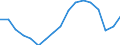 Unit of measure: Thousand persons / Sex: Total / Age class: From 15 to 24 years / Statistical classification of economic activities in the European Community (NACE Rev. 1.1): Total - all NACE activities / Geopolitical entity (reporting): Netherlands