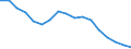 Unit of measure: Thousand persons / Sex: Total / Age class: From 15 to 24 years / Statistical classification of economic activities in the European Community (NACE Rev. 1.1): Total - all NACE activities / Geopolitical entity (reporting): Portugal