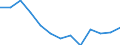 Unit of measure: Thousand persons / Sex: Total / Age class: From 15 to 24 years / Statistical classification of economic activities in the European Community (NACE Rev. 1.1): Total - all NACE activities / Geopolitical entity (reporting): Slovenia