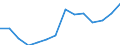 Unit of measure: Thousand persons / Sex: Total / Age class: From 15 to 24 years / Statistical classification of economic activities in the European Community (NACE Rev. 1.1): Total - all NACE activities / Geopolitical entity (reporting): Sweden