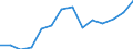 Unit of measure: Thousand persons / Sex: Total / Age class: From 15 to 24 years / Statistical classification of economic activities in the European Community (NACE Rev. 1.1): Total - all NACE activities / Geopolitical entity (reporting): Iceland