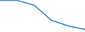 Unit of measure: Thousand persons / Sex: Total / Age class: From 15 to 24 years / Statistical classification of economic activities in the European Community (NACE Rev. 1.1): Agriculture; fishing / Geopolitical entity (reporting): Euro area – 21 countries (from 2026)