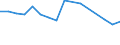 Unit of measure: Thousand persons / Sex: Total / Age class: From 15 to 24 years / Statistical classification of economic activities in the European Community (NACE Rev. 1.1): Agriculture; fishing / Geopolitical entity (reporting): Belgium