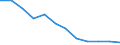 Unit of measure: Thousand persons / Sex: Total / Age class: From 15 to 24 years / Statistical classification of economic activities in the European Community (NACE Rev. 1.1): Agriculture; fishing / Geopolitical entity (reporting): Czechia