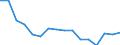 Unit of measure: Thousand persons / Sex: Total / Age class: From 15 to 24 years / Statistical classification of economic activities in the European Community (NACE Rev. 1.1): Agriculture; fishing / Geopolitical entity (reporting): Germany