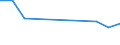 Unit of measure: Thousand persons / Sex: Total / Age class: From 15 to 24 years / Statistical classification of economic activities in the European Community (NACE Rev. 1.1): Agriculture; fishing / Geopolitical entity (reporting): Estonia