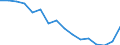 Unit of measure: Thousand persons / Sex: Total / Age class: From 15 to 24 years / Statistical classification of economic activities in the European Community (NACE Rev. 1.1): Agriculture; fishing / Geopolitical entity (reporting): Ireland