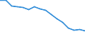 Unit of measure: Thousand persons / Sex: Total / Age class: From 15 to 24 years / Statistical classification of economic activities in the European Community (NACE Rev. 1.1): Agriculture; fishing / Geopolitical entity (reporting): Greece