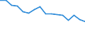 Unit of measure: Thousand persons / Sex: Total / Age class: From 15 to 24 years / Statistical classification of economic activities in the European Community (NACE Rev. 1.1): Agriculture; fishing / Geopolitical entity (reporting): Spain
