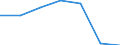 Unit of measure: Thousand persons / Sex: Total / Age class: From 15 to 24 years / Statistical classification of economic activities in the European Community (NACE Rev. 1.1): Agriculture; fishing / Geopolitical entity (reporting): Croatia