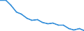 Unit of measure: Thousand persons / Sex: Total / Age class: From 15 to 24 years / Statistical classification of economic activities in the European Community (NACE Rev. 1.1): Agriculture; fishing / Geopolitical entity (reporting): Italy