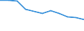 Unit of measure: Thousand persons / Sex: Total / Age class: From 15 to 24 years / Statistical classification of economic activities in the European Community (NACE Rev. 1.1): Agriculture; fishing / Geopolitical entity (reporting): Latvia