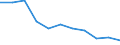 Unit of measure: Thousand persons / Sex: Total / Age class: From 15 to 24 years / Statistical classification of economic activities in the European Community (NACE Rev. 1.1): Agriculture; fishing / Geopolitical entity (reporting): Lithuania