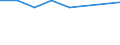 Unit of measure: Thousand persons / Sex: Total / Age class: From 15 to 24 years / Statistical classification of economic activities in the European Community (NACE Rev. 1.1): Agriculture; fishing / Geopolitical entity (reporting): Luxembourg