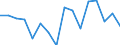 Unit of measure: Thousand persons / Sex: Total / Age class: From 15 to 24 years / Statistical classification of economic activities in the European Community (NACE Rev. 1.1): Agriculture; fishing / Geopolitical entity (reporting): Netherlands