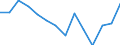Unit of measure: Thousand persons / Sex: Total / Age class: From 15 to 24 years / Statistical classification of economic activities in the European Community (NACE Rev. 1.1): Agriculture; fishing / Geopolitical entity (reporting): Austria