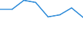 Unit of measure: Thousand persons / Sex: Total / Age class: From 15 to 24 years / Statistical classification of economic activities in the European Community (NACE Rev. 1.1): Agriculture; fishing / Geopolitical entity (reporting): Poland