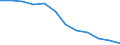 Unit of measure: Thousand persons / Sex: Total / Age class: From 15 to 24 years / Statistical classification of economic activities in the European Community (NACE Rev. 1.1): Agriculture; fishing / Geopolitical entity (reporting): Romania