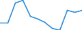 Unit of measure: Thousand persons / Sex: Total / Age class: From 15 to 24 years / Statistical classification of economic activities in the European Community (NACE Rev. 1.1): Agriculture; fishing / Geopolitical entity (reporting): Slovenia