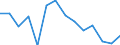 Unit of measure: Thousand persons / Sex: Total / Age class: From 15 to 24 years / Statistical classification of economic activities in the European Community (NACE Rev. 1.1): Agriculture; fishing / Geopolitical entity (reporting): Finland