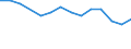 Unit of measure: Thousand persons / Sex: Total / Age class: From 15 to 24 years / Statistical classification of economic activities in the European Community (NACE Rev. 1.1): Agriculture; fishing / Geopolitical entity (reporting): Iceland