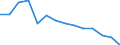 Unit of measure: Thousand persons / Sex: Total / Age class: From 15 to 24 years / Statistical classification of economic activities in the European Community (NACE Rev. 1.1): Agriculture; fishing / Geopolitical entity (reporting): Norway