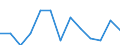 Unit of measure: Thousand persons / Sex: Total / Age class: From 15 to 24 years / Statistical classification of economic activities in the European Community (NACE Rev. 1.1): Agriculture; fishing / Geopolitical entity (reporting): Switzerland