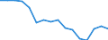 Unit of measure: Thousand persons / Sex: Total / Age class: From 15 to 24 years / Statistical classification of economic activities in the European Community (NACE Rev. 1.1): Agriculture; fishing / Geopolitical entity (reporting): United Kingdom