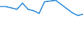 Unit of measure: Thousand persons / Sex: Total / Age class: From 15 to 24 years / Statistical classification of economic activities in the European Community (NACE Rev. 1.1): Agriculture, hunting and forestry / Geopolitical entity (reporting): Belgium