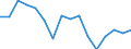 Unit of measure: Thousand persons / Sex: Total / Age class: From 15 to 24 years / Statistical classification of economic activities in the European Community (NACE Rev. 1.1): Agriculture, hunting and forestry / Geopolitical entity (reporting): Denmark