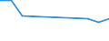 Unit of measure: Thousand persons / Sex: Total / Age class: From 15 to 24 years / Statistical classification of economic activities in the European Community (NACE Rev. 1.1): Agriculture, hunting and forestry / Geopolitical entity (reporting): Estonia